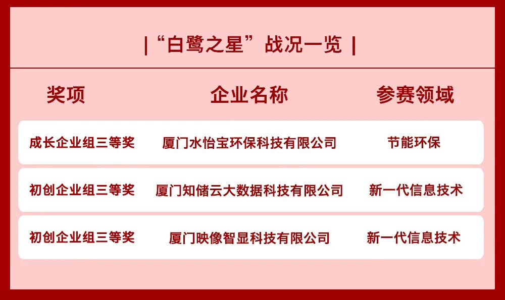 白鷺之星獲獎名單 白鷺之星獲獎名單